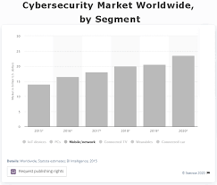 The fastly stock price is retreating in the premarket session after an outage affected most of its popular costumers.the stock closed at $50.70 on monday and is down by more than 4% in the. Fastly Largest Customer Growth Ever Wall Street Doesn T Care Nyse Fsly Seeking Alpha