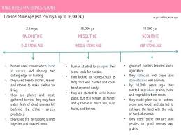 Neolithic Revolution Timeline Google Zoeken Stone Age