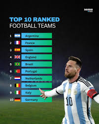 Argentina Tops the Global Football Rankings According to the latest data  from Seasia Stats, Argentina proudly holds the number one spot among the  world's top 10 ranked football teams. The reigning world