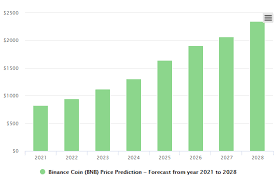 So take that for what it's worth. Will Cardano Reach 100 Reddit Cardano Price Prediction Will Ada Price Reach 10 In 2021 Will Cardano Ever Reach 10