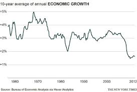 Demographic Changes A Key Factor In Slowing Economic Growth