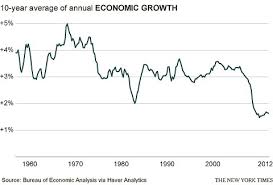 demographic changes a key factor in slowing economic growth