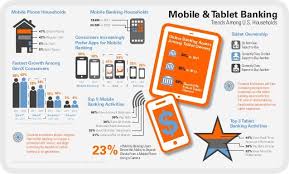 Infographic Mobile And Tablet Banking Trends 1 638 Jpg 638 385 Pixels