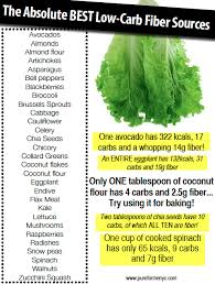 Pin On Diet