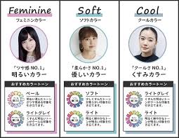 パーソナルカラー診断のCOLORS