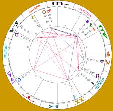 Candy Darling 1944 1974 Astrology Chart