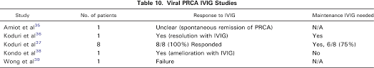 Guidelines On The Use Of Intravenous Immune Globulin For