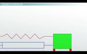 Video Thumbnail Lesson Video Lessons Definitions