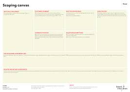 Scoping Canvas Board Of Innovation In 2020 Agile Project Management Innovation Canvas Board