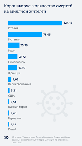 Статистика распространения коронавируса в москве и по регионам россии. Raznica V Pokazatelyah Smertnosti Ot Koronavirusa Ot Chego Ona Zavisit Evropa I Evropejcy Novosti I Analitika Dw 27 03 2020