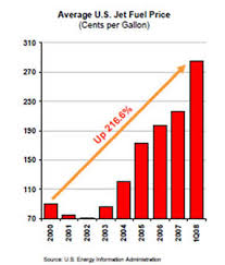 Aviation And Jet Fuel Prices Including Current Jet A Jeta