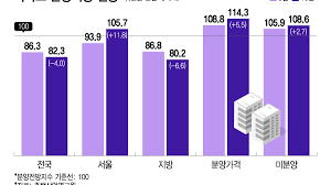 아파트