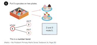 Making Sense Of Number Bonds How To Teach Examples And