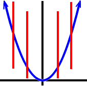 Some of the worksheets for this concept are vertical line test, vertical line test practice name date, math work 1 function versus relation, unit 3 relations and functions, vocabulary, functions and their graphs, , pre algebra. The Vertical Line Test 1