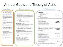 Conference Planning Template Professional Learning Conference Planning Educational Leadership