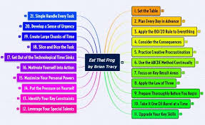 When setting a table, it's important to avoid going overboard. Book Summary Eat That Frog By Brian Tracy Eat The Frog Book Summary Book Summaries