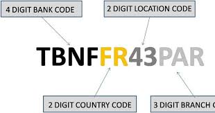 Mbbemyklpjy, mbbemyklpjc(trade finance center), mbbemyklysl(yong shook lin branch). Malaysia Bank Routing Numbers Swift Code Completed List Malaysia Online Banking Business Tips