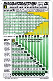 Nitrox Tables In 2019 Scuba Diving Certification Scuba