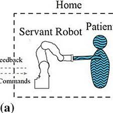 The moka pot was born the way most inventions are, at the crossroads of inspiration and necessity. Pdf Intelligent Robotics Incorporating Machine Learning Algorithms For Improving Functional Capacity Evaluation And Occupational Rehabilitation