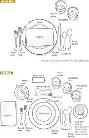 Table setting diagram formal dinner. Place Setting Diagram For A Formal Dinner Krayl Funch