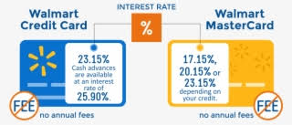 Choose your monthly due date, and you also may have the option to pay your statement in nerdy tip: Walmart Credit Card Pay Walmart Credit Card Interest Interest Rate Transparent Png 960x414 Free Download On Nicepng
