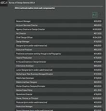 Design Salaries Http Designsalaries Aiga Org Design Survey Design Information Architect