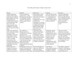 The Earth And Its Peoples Chapter 3 Spice Chart Social