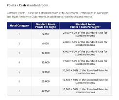 Best Ways To Redeem Hyatt Points Strategies To Maximize