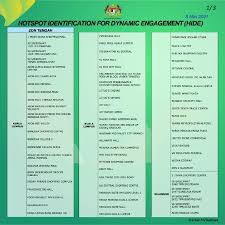 Shah alam's top rated business companies & professionals. Covid 19 Government Releases First Hide List