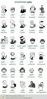 Percakapan bahasa arab tentang pekerjaan (الحِوَارَاتُ عَنِ العَمَلِ). Facebook