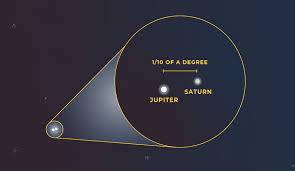 Conjuction of jupiter and saturn