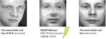 On the Comparison of Learned Classifiers