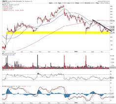 Keurig Green Mountain Gmcr Coming To A Head With Earnings