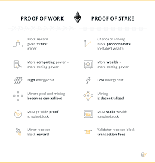 Ethereum continues to be the poster child for why you shouldn't fundamentally change your protocol if you want serious users. Casper What Will The Upgrade Bring To The Ethereum S Network