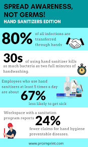 When And Why To Use Hand Sanitizers In 2020 Sanitizer Awareness Keep It Cleaner