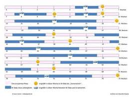Wachstumsschube Beim Baby Und Was Du Tun Kannst Babytipps24 De Wachstumsschub Baby Wachstumsschub Baby Wachst
