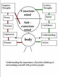 Pin By 1991 On Bob Proctor Paradigm Shift Bob Proctor Success Principles Overcoming Fear
