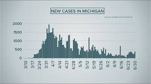 The bus timetable may vary during weekdays. Michigan Stalls At Phase 4 As Covid 19 Cases Rise Statewide Biggest Increases In Grand Rapids And Lansing Wzzm13 Com