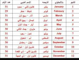 يونيو هو الشهر السادس في السنة في التقويم الجريجوري وأحد الأربعة شهور التي تتكون من 30 يوم، يسمى في العراق وبلاد الشام حزيران، وأحياناً في مصر يونْيَه، وفي تونس والجزائر جوان. Ø§Ù„Ø§Ø´Ù‡Ø± Ø§Ù„Ù…ÙŠÙ„Ø§Ø¯ÙŠØ© Ø¨Ø§Ù„Ø§Ù†Ø¬Ù„ÙŠØ²ÙŠ Ù…Ø¹ Ø¬Ø¯ÙˆÙ„ Ø§Ù„Ø´Ù‡ÙˆØ± Ø§Ù„Ù…ÙŠÙ„Ø§Ø¯ÙŠØ© Ø¨Ø§Ù„ØªØ±ØªÙŠØ¨ Ù…Ø¬Ù„Ø© Ø±Ø¬ÙŠÙ…