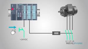 For example, a relay with a 24 v coil, a dry contact will allow controlling the load at any voltage level. What Is A Relay System When To Use A Relay Realpars