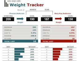 Weight Excel Sada Margarethaydon Com