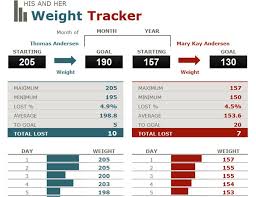 Weight Tracker Excel Sada Margarethaydon Com