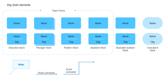 Functional Organizational Structure