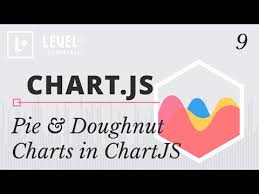 chartjs tutorials 9 pie doughnut charts youtube