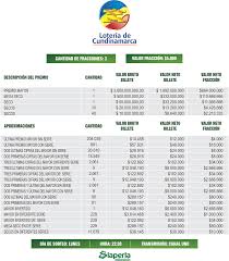 Loteria I Loteria De Santander I La Perla Sured