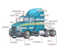 Semi Trailer Parts Diagram Transport Machinery Road