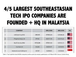 The company then gives a share of the earned revenue to its employees i.e., if employees have the money above a certain limit in their accounts. 10 Things I Learnt Jumping Into The Malaysian Startup Community