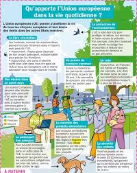 Qu Apporte L Union Europeenne Dans La Vie Quotidienne Education Civique Geographie Education