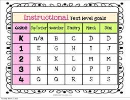 Guided Reading Level Goals And Expectations K 4 Guided