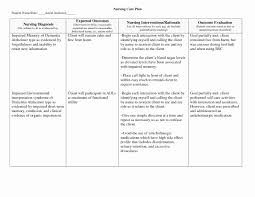 A risk factor is something that increases your chances of developing a problem, disease or injury. Nursing Teaching Plan Inspirational Nanda Nursing Diagnosis Risk For Falls Related To Nursing Care Plan Teaching Plan Teaching Plan Templates